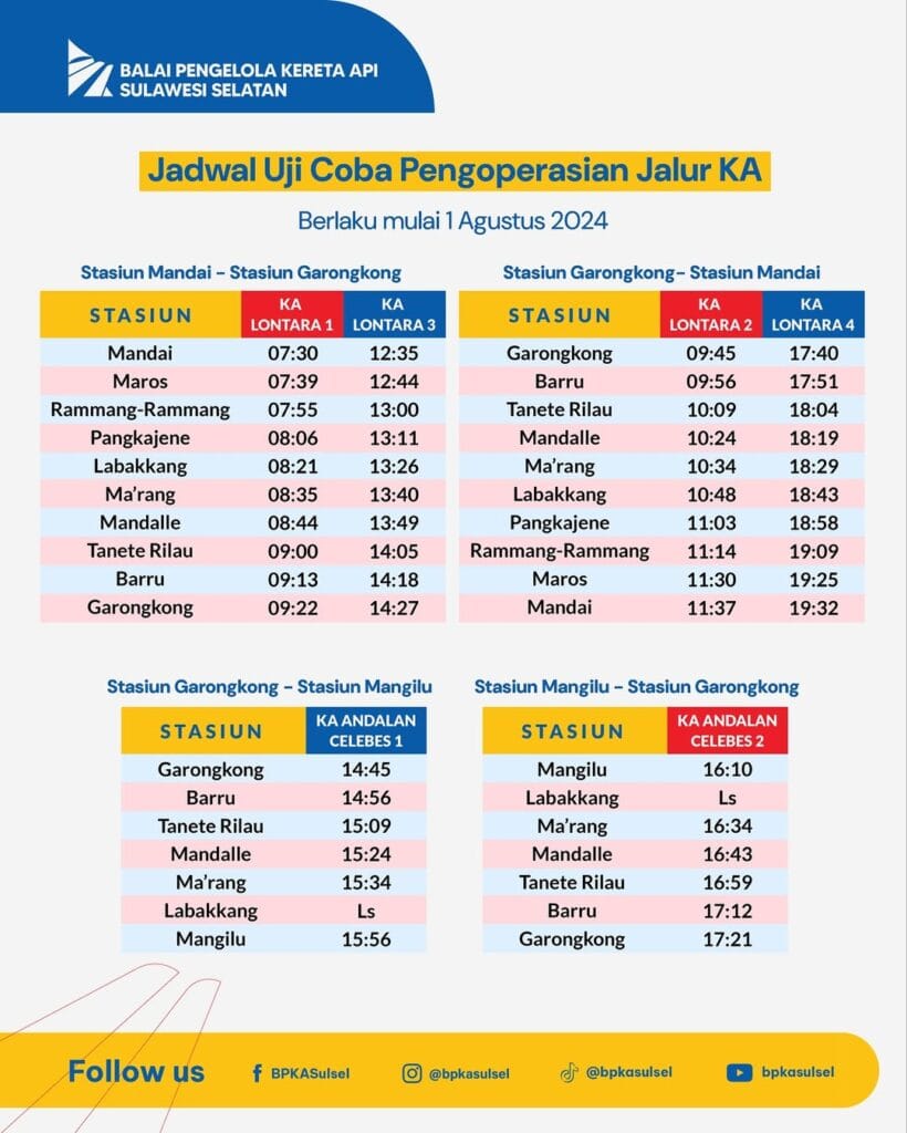 Jadwal Perjalanan KA Sulsel